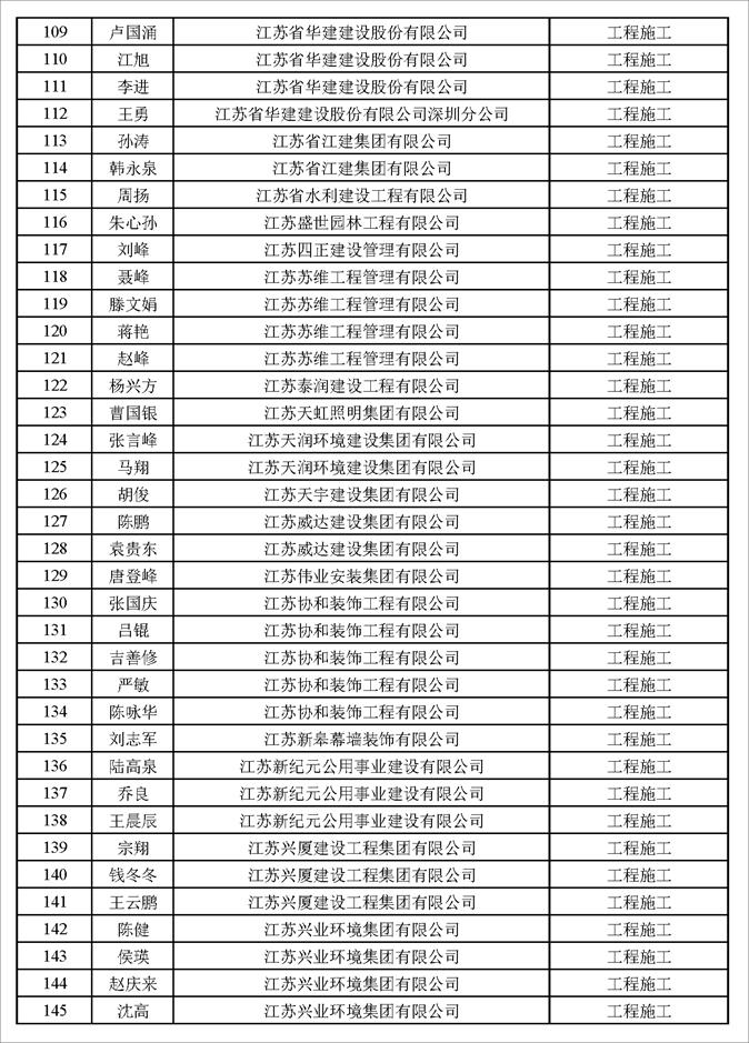 揚州市建設工程專業高級職稱評審結果通過人員名單公示