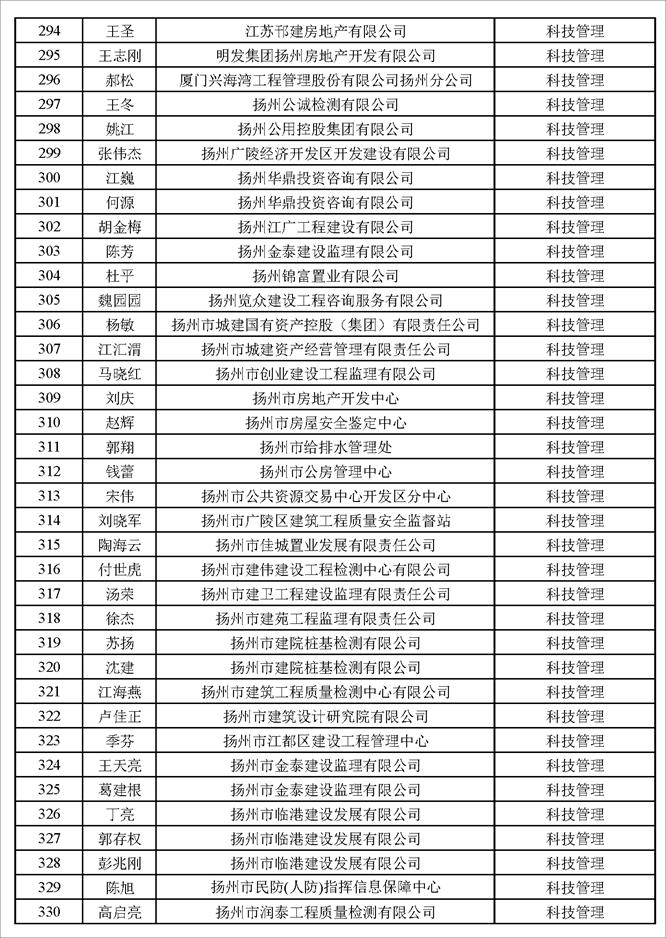揚州市建設工程專業高級職稱評審結果通過人員名單公示